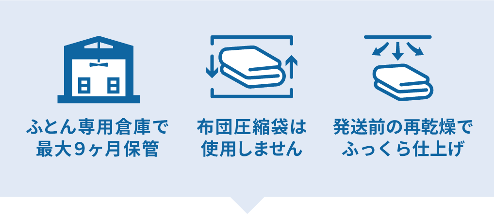 ザブザブ保管サービス内容